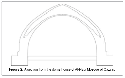 architectural-engineering-technology-section-from