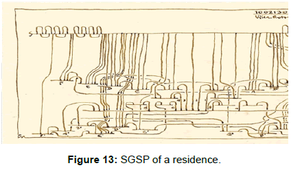 architectural-engineering-technology-sgsp-residence