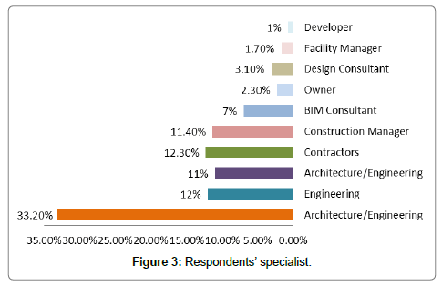 architectural-engineering-technology-specialist
