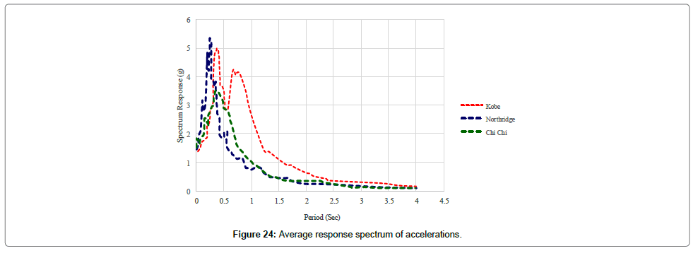architectural-engineering-technology-spectrum