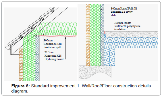 architectural-engineering-technology-standard-improvement