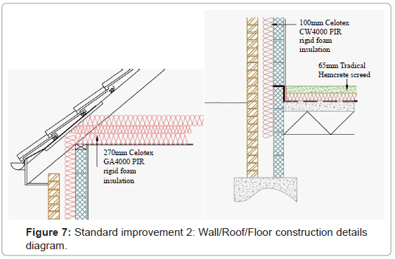 architectural-engineering-technology-standard-improvement
