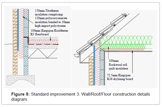 architectural-engineering-technology-standard-improvement