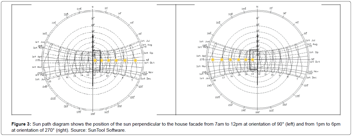 architectural-engineering-technology-sun-path-diagram
