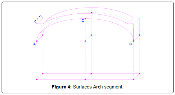 architectural-engineering-technology-surfaces-arch-segment