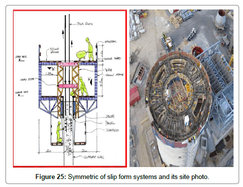architectural-engineering-technology-symmetric