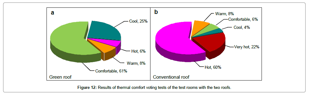 architectural-engineering-technology-test