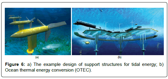architectural-engineering-technology-the-example-design