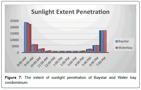 architectural-engineering-technology-the-extent-baystar