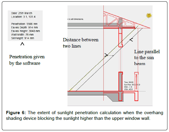 architectural-engineering-technology-the-extent-overhang