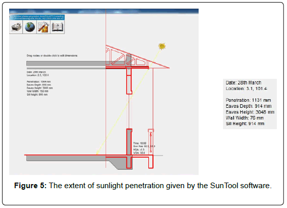 architectural-engineering-technology-the-extent-sunlight