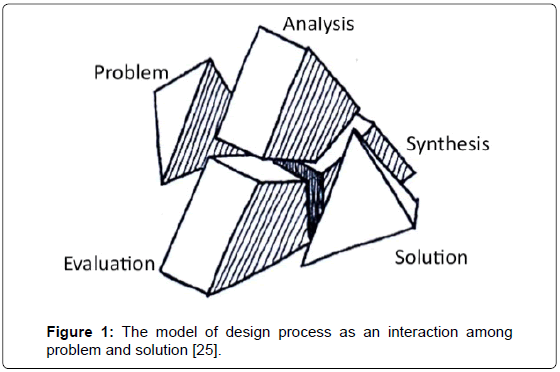 architectural-engineering-technology-the-model-design