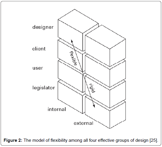 architectural-engineering-technology-the-model-flexibility