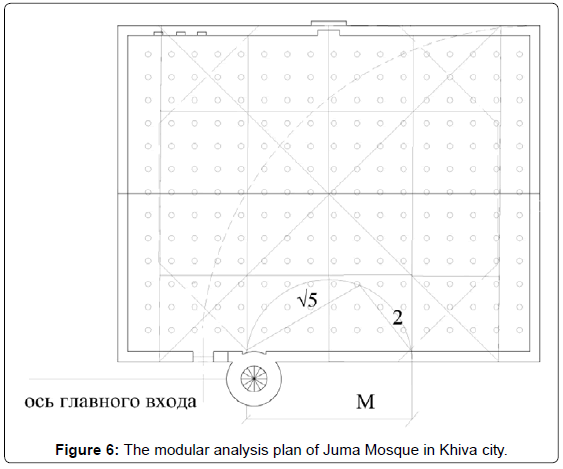 architectural-engineering-technology-the-modular