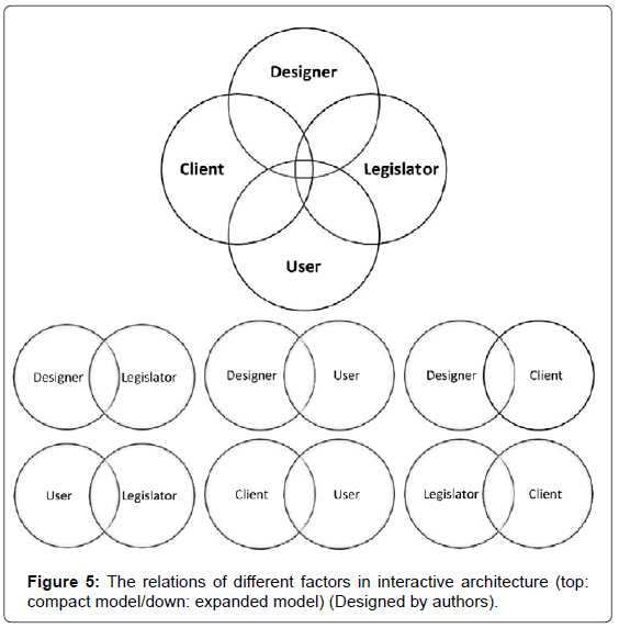 architectural-engineering-technology-the-relations