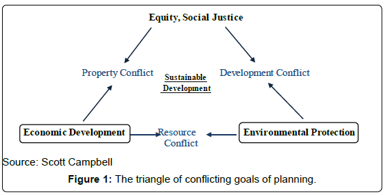 architectural-engineering-technology-the-triangle-conflicting