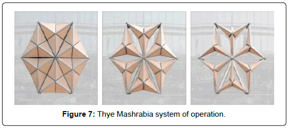 architectural-engineering-technology-thye-mashrabia