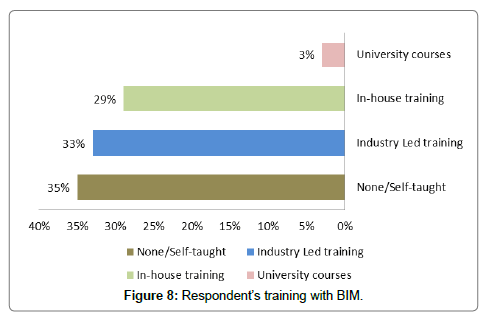 architectural-engineering-technology-training