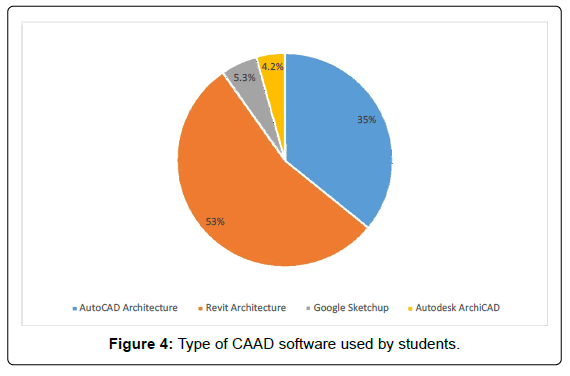 architectural-engineering-technology-type-caad-software