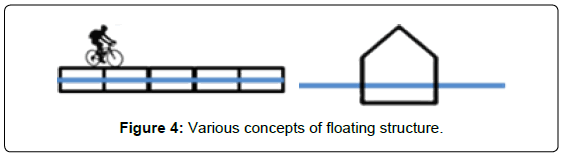 architectural-engineering-technology-various-concepts-floating