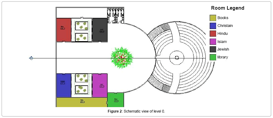 architectural-engineering-technology-view-of