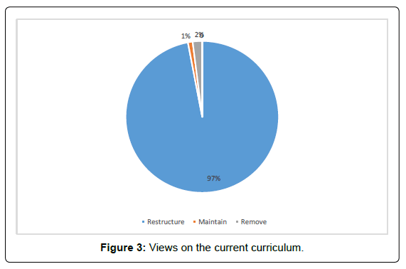 architectural-engineering-technology-views-current-curriculum