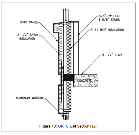 architectural-engineering-technology-wall