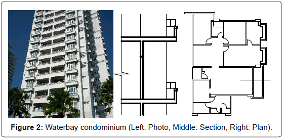 architectural-engineering-technology-waterbay-condominium