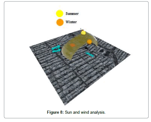 architectural-engineering-technology-wind