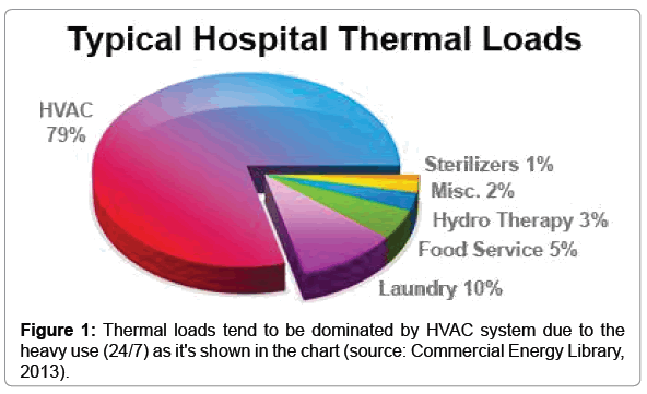 architectural-engineering-thermal-loads-tend
