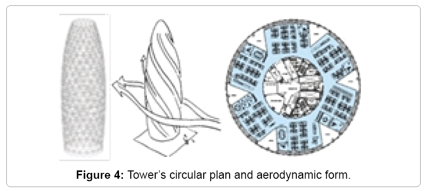 architectural-engineering-towers-circular-plan