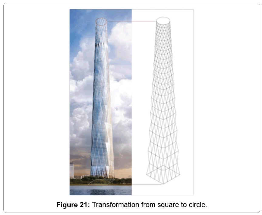 architectural-engineering-transformation-square-to-circle