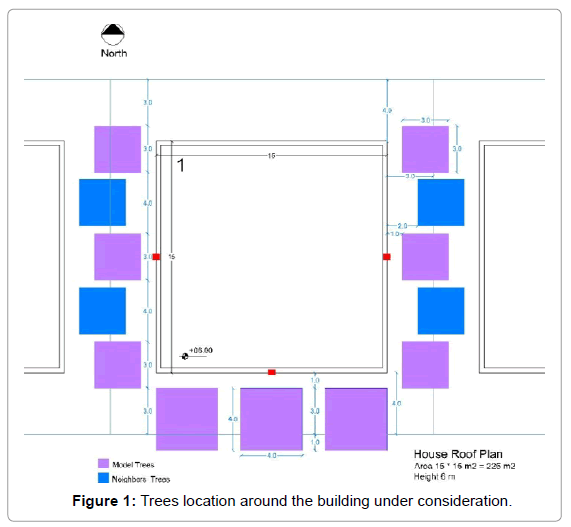 architectural-engineering-trees-location-around