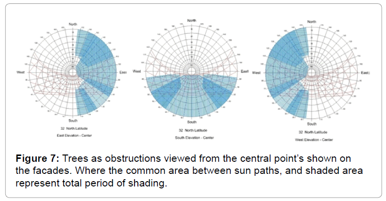 architectural-engineering-trees-obstructions-viewed