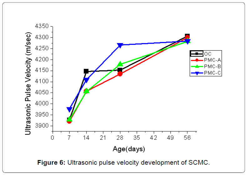 architectural-engineering-ultrasonic-pulse-velocity