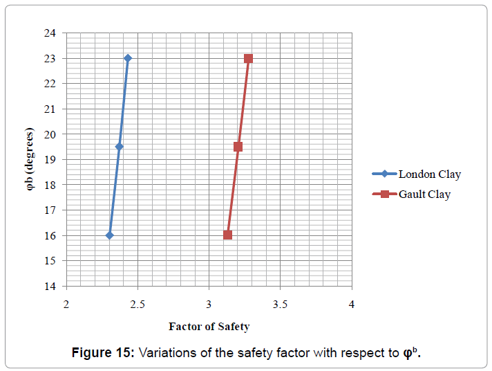 architectural-engineering-variations-safety-factor