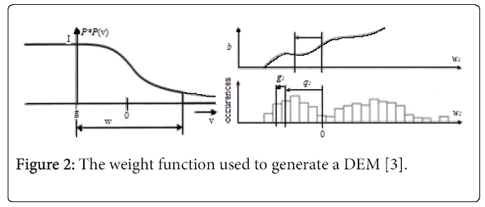 architectural-engineering-weight-function-used