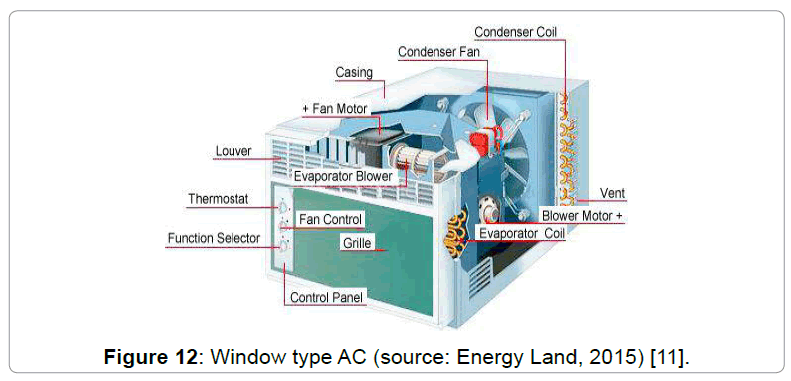 architectural-engineering-window-type-ac