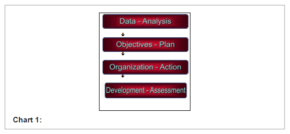 Pharmaceutical Company Organizational Chart