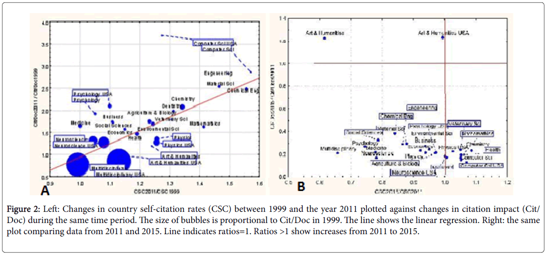 archives-science-self-citation