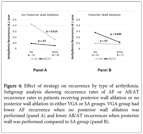 arrhythmia-Effect-strategy