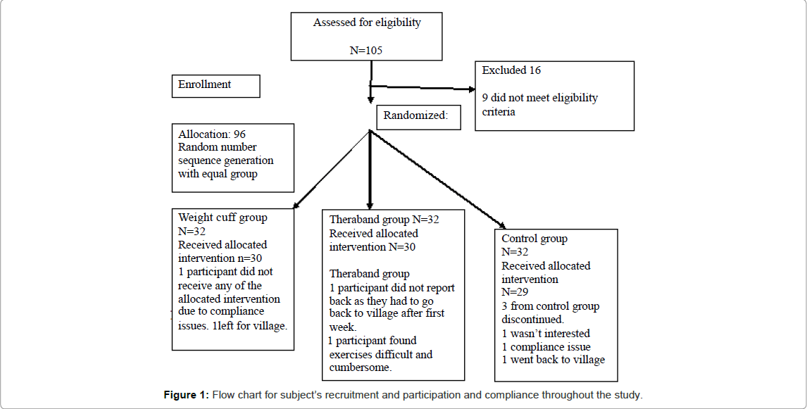 Theraband Chart