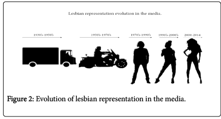 434px x 234px - Lesbian's Representation Evolution in Mainstream Media ...