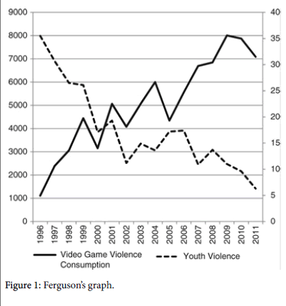 relationship between guns and crime This report reviews the evidence surrounding the relationship between civilian gun carrying and violent crime and mass shootings and factors that are unique to public. relationship between guns and crime This report reviews the evidence surrounding the relationship between civilian gun carrying and violent crime and mass shootings and factors that are unique to public.