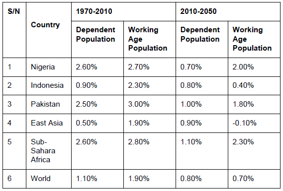 research articles on unemployment in pakistan