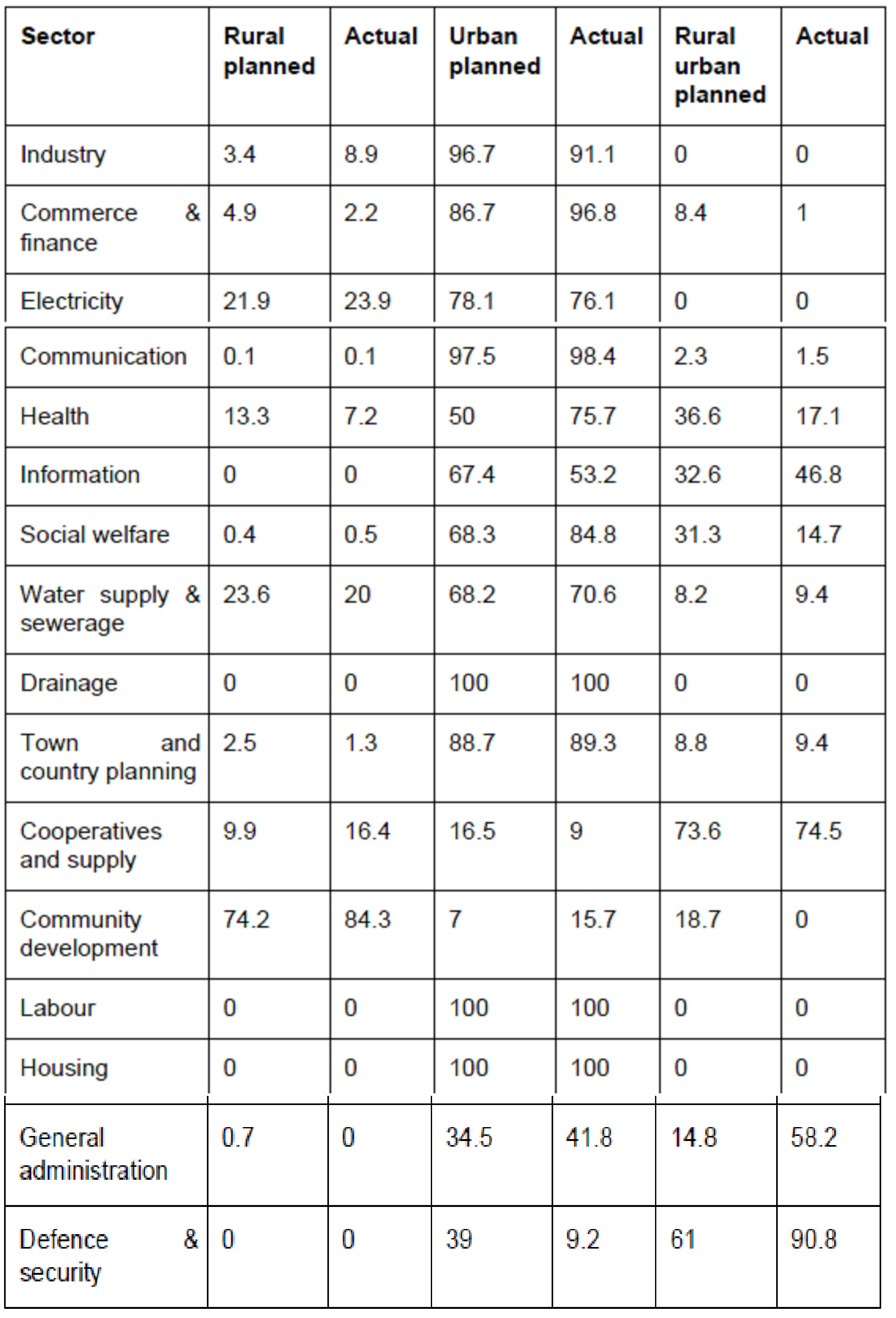 unemployment in pakistan essay pdf