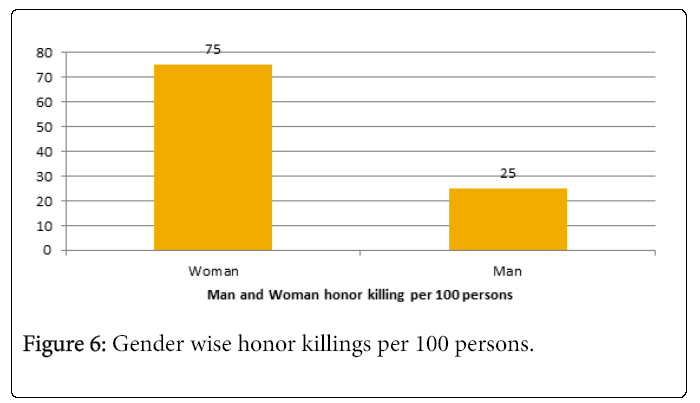 Gender inequality research proposal