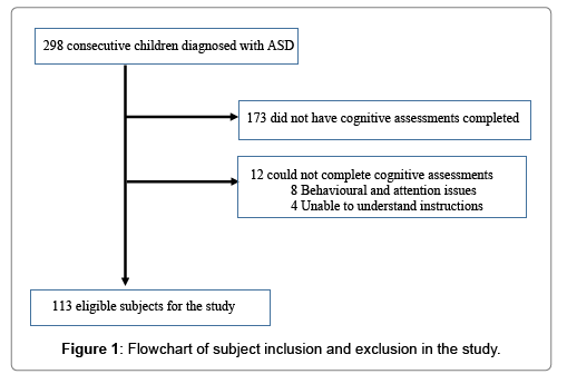 wechsler nonverbal scale of ability sle report wechsler nonverbal scale of ability sle report 28 images wechsler nonverbal scale of ability sle report wechsler nonverbal scale of ability sle report 28 images