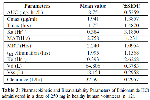 cost of chloroquine malaria tablets