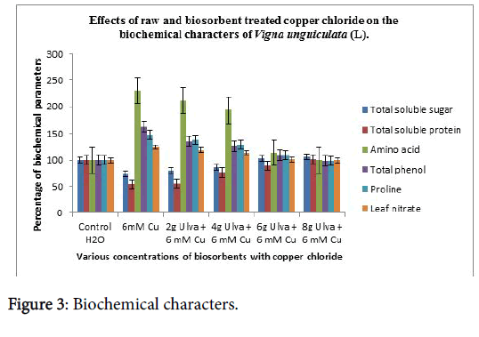biochemistry-physiology-Biochemical-characters